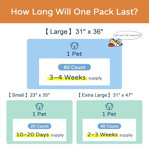 Image of Large Dog Pee Pads 31x36 60 Count 6-Layer Absorbent Puppy Training Pad