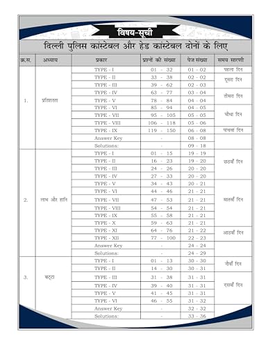 Image of Aditya Ranjan Sir | MATHS | DELHI POLICE CONSTABLE 2025-26| 1300+ CHAPTER-WISE TCS MCQs | HINDI MEDIUM |