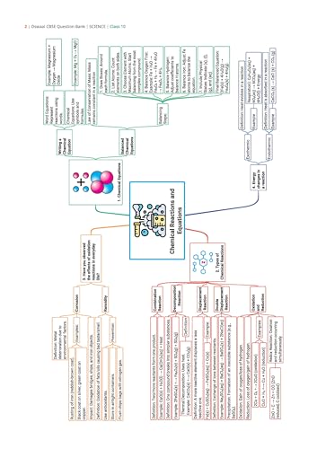 Image of Oswaal CBSE Class 10 Science Question Bank | Chapter & Topic-wise Solved Papers (2017-2026) | Based on Syllabus (April 2026) | Includes 2026 Papers | For 2027 Exam