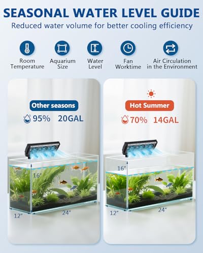 Ventilateur de refroidissement pour aquarium BAOSHISHAN puissant à vitesse variable