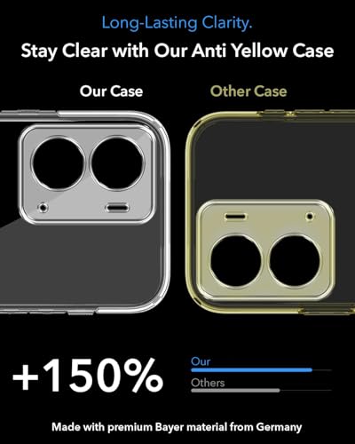 Image of Jkobi Lifetime Anti-Yellow MagSafe Compatible Clear Back Case Cover for Realme P3 (Sleek Hard Crystal | Shockproof and Camera Protection)