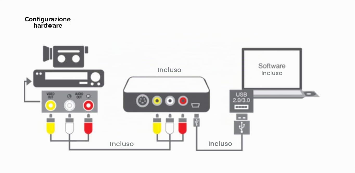 VIDBOX Suite di conversione video