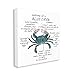 Stupell Industries Crab Anatomy Facts Educational Sea Life Diagram, Design by Dishique