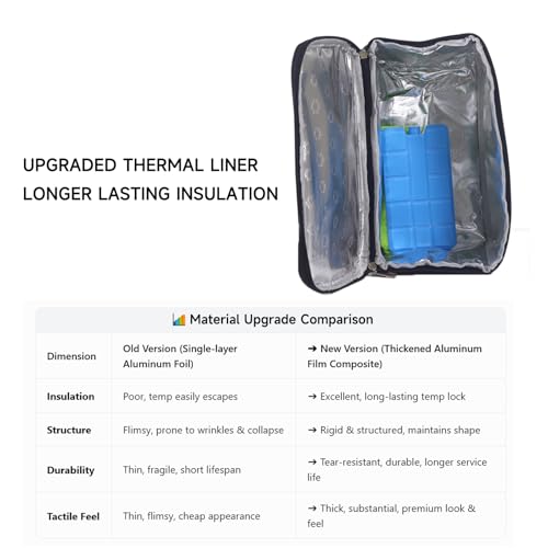 TUXUNQING Kühltasche 7.5L faltbar, Isoliertasche für Picknick, Reisen & Arbeit, Wiederverwendbare Lunchtasche mit Tragegriff, wasserabweisend, geeignet für Lebensmittel, Getränke (Schwarz/26*16*18cm)