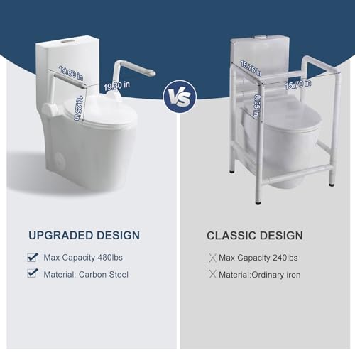 Inodoro de una pieza con asideros plegables integrados, altura ADA de 17 pulgadas para adultos mayores y personas con discapacidad, capacidad de 480 lb, asideros de acero al carbono, sistema de doble descarga Tornado de 1,1/1,6 GPF, sifón de 12 pulgadas miniatura 4