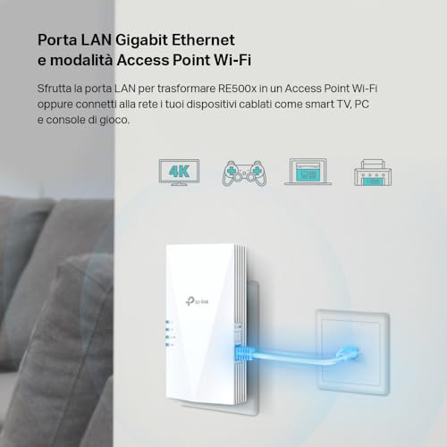Repetidor TP-Link RE500X conectado a un dispositivo a través del puerto LAN Gigabit Ethernet, ilustrando su modo de punto de acceso
