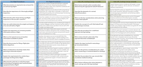 Guía de preguntas para examen oral piloto privado miniatura 3