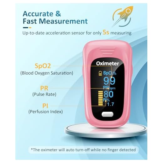 Yohcuro Fingertip Pulse Oximeter - Pink