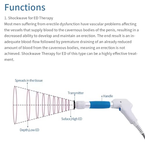 Máquina de terapia de ondas de choque para alivio del dolor y lesiones articulares, dispositivo de onda de choque para regeneración muscular y ósea, ESWT para espalda, cintura, pierna y codo de golf para hombres y mujeres miniatura 4