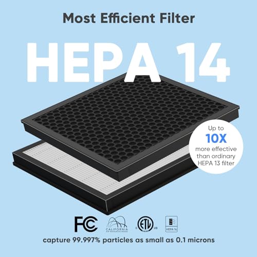 DAYETTE Air Purifier for Home Large Room up to 3000 Sq.Ft, 2×HEPA 14 Filters with 6-Stage Filtration, Smart WiFi & Alexa Compatible, Quiet 22dB Air Cleaner for Pollen, Pets Odor, Dust, Smoke by DAYETTE - Image 7