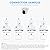 Tennoz 5MP Security Camera 4-in-1 TVI/CVI/AHD/CVBS 960H Analog CCTV Camera Security Dome Outdoor, 2.8mm Lens, 105° Wide Angle, 98ft Night Vision, IP66 Waterproof, Aluminum Metal Housing (White)
