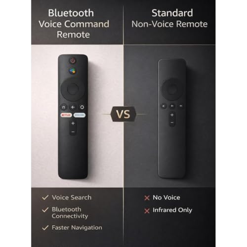 Image of Remote Control Compatible with Mi All Model smart 4k led tv