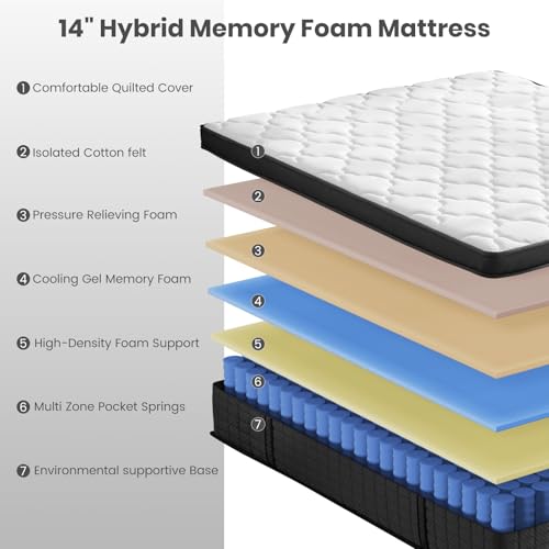 Image of Queen Mattresses 14 Inch, Soft Gel Memory Foam Mattress in a Box with Euro Top Medium Plush Feel, Supportive Independent Pocket Springs for Pressure Relief & Motion Isolation