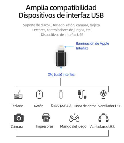 Adapter Lightning Męski na USB Żeński do iPhone 14 13 Pro Max do iPada OTG 3.0 Kabel Złącze dla Apple Cyfrowy Czytnik Kart Aparat Klawiatura Mysz Akcesoria Lightning Konwerter