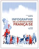  Infographie de la Révolution française