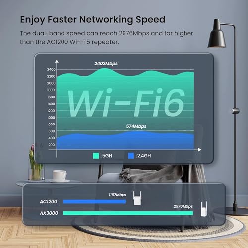 Image of Tenda WiFi 6 Extender, AX3000 Dual Band WiFi Extender Signal Booster with Gigabit Ethernet Port, Home Internet Extender WiFi Booster, AP Mode, WPS Easy Setup(A33)