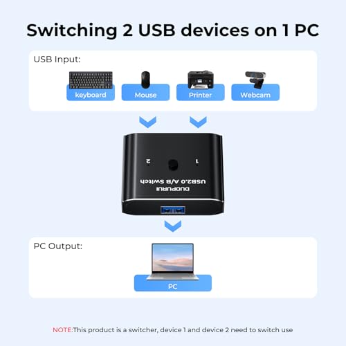 Image of USB 2.0 Switch 2 in 1 Out / 1 in 2 Out Bi-Directional,USB Switcher 2 Computers Share Printer Keyboard Mouse Scanner,Printer Splitter for 2 Computers Compatible with Mac /Win /Linux (USB2.0)