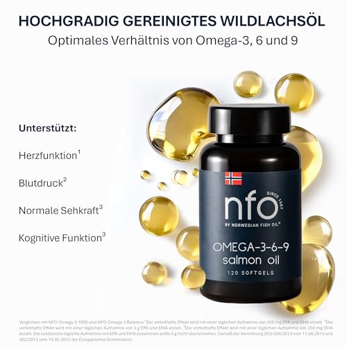 NFO Omega 3-6-9 Salmon Oil – 120 Mini Kapseln | Norwegisches Wildlachsöl in Triglyzeridform | Mit EPA DHA DPA | All-in-One Omega Komplex | Made in Norway