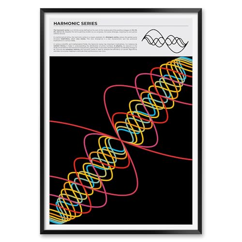 Harmonic Series Print, Number Theory Poster, Mathematics Wall Art for College, Classroom or Study Hall