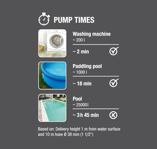 Gardena Klarwasser-Tauchpumpe 9000: Klarwasserpumpe mit 9.000 l/h Fördermenge, Schwimmschalter mit Dauerlaufoption, Flachabsaugung bis 2 mm, Schnellkupplungssystem, 300 W (09030-20)