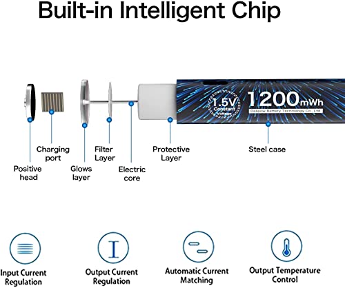 Deleepow Usb Rechargeable Aaa Batteries 1.5V 1200Mwh Lithium Aa Batteries 1500 Cycles Triple A Batteries 4-Pack #TOP5