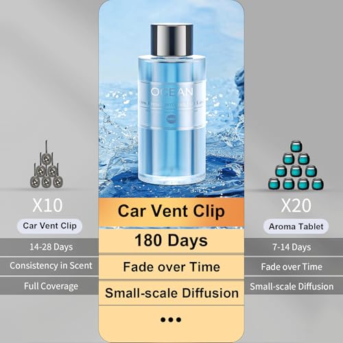 Image of Amor Lyris 2 Packs Essential Oil Refill for Smart Car Air Freshener, 3.5OZ Car Diffuser Refill, Aromatherapy Perfume Refill Can be Used for 4-8 Months, Made with Natural Plant Extracts, Ocean