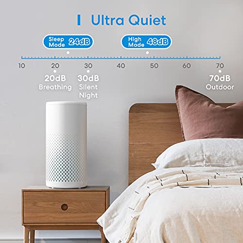 Meross Smart Wi-Fi Air Purifier For Home Supports Apple Homekit thumb #7