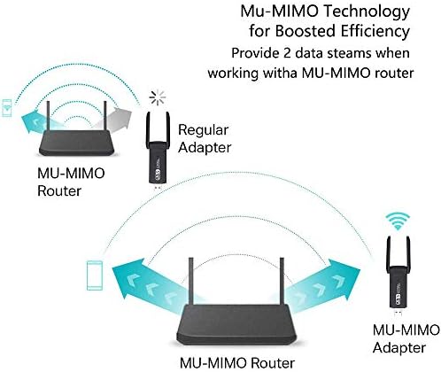 1200Mbps Wireless USB WiFi Adapter, USB 3.0 Wifi Dongle for PC, Network Adapter Dual Band 2.4G/5GHz Internet Dongle for Gaming,Streaming,Works for Computer/ Laptop, Support Windows, Mac OS X