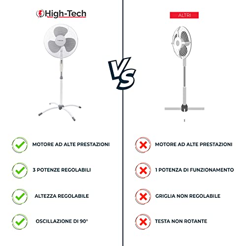 High-Tech Ventilatore Silenzioso Bianco con 3