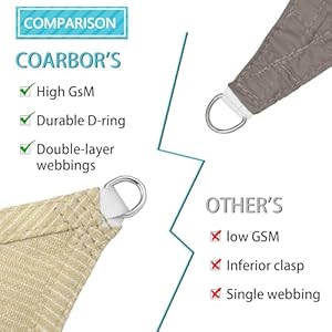 Coarbor 8' x 12' Sun Shade Sail Rectangle Canopy Sunshine Block Heavy Duty Shade Sails for Outdoor Patio Carport Backyard Garden Deck (Beige) Coarbor 8 x 12 Sun Shade Sail Rectangle Canopy Sunshine Block Heavy Duty Shade Sails for Outdoor Patio Carport Backyard Garden Deck Beige