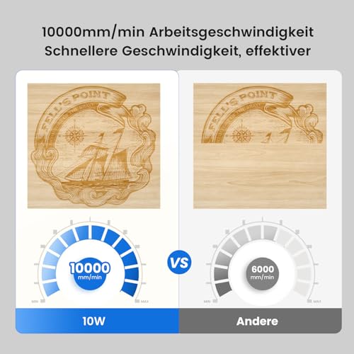 LONGER 10W Lasergravierer mit 3,5 Touchscreen, 0,06 mm Präzisionslaser und 10.000 mm/min Geschwindigkeit. Offline nutzbar, ideal zum Gravieren von Holz, Metall, Acryl und Glas