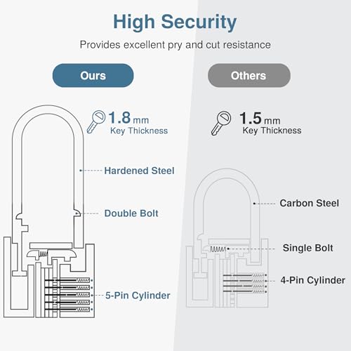 Puroma 1 Pack Keyed Padlock Waterproof Solid Brass Lock, 2.6 Inch Padlock with Keys for Sheds, Storage Unit School Gym Locker, Fence, Toolbox, Hasp Storage - Image 2