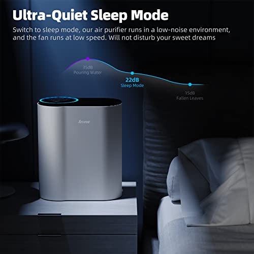 The 13 Best AROEVE Air Purifiers of 2026 [Verified] - Cherry Picks