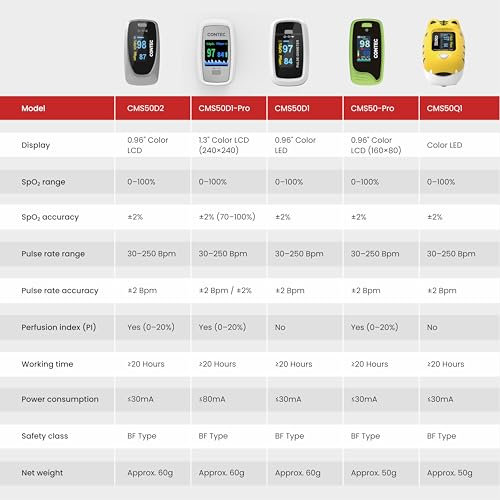 Image of CMS50D2 Digital Finger Pulse Oximeter, SpO2, PR and Optional PI Monitor with Pulse Waveform |Adjustable Brightness & Display|Auto Standby|Voice & PR Sound Alerts|Low-Battery Indicator