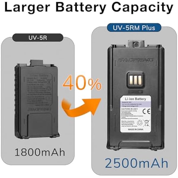 BAOFENG UV-5RM Plus любительская многодиапазонная рация, перезаряжаемая портативная радиостанция с большим радиусом действия, копирование частот, авиадиапазон, аккумулятор 2500 мАч