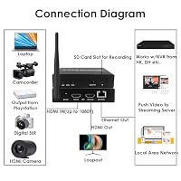 EXVIST H.265 1080P WLAN-HDMI-Video-Encoder mit HDMI-Loopout, Anzeige für IP-Adresse und Status – Live-Streaming auf YouTube, Facebook, mit SD-Kartensteckplatz (max. 128 GB), kompatibel mit ONV/HK – Ansicht 5