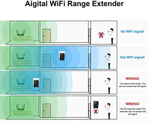 beseloa WiFi Extender, WiFi Signal Booster 300Mbps 2.4GHz Wireless Internet Amplifier Boosting WiFi Coverage, Signal Amplifier with 2 Ethernet Ports, Easy Setup