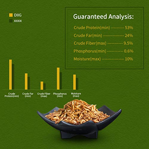 Diig Non-Gmo Dried Mealworms - Treats For Birds Chickens Hedgehog Hamster Fish Reptile Turtles, 2 Lb #TOP5