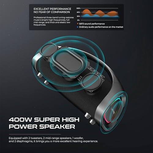 Image of Lenyes S873 Bluetooth Karaoke Party Speaker, 400W Peak Power, 2 Wireless UHF Mics, 30000mAh Battery, 60W Fast Charging, IPX6 Waterproof, TWS, RGB Lights, Guitar Input, Lenyes Audio App Control (Black)