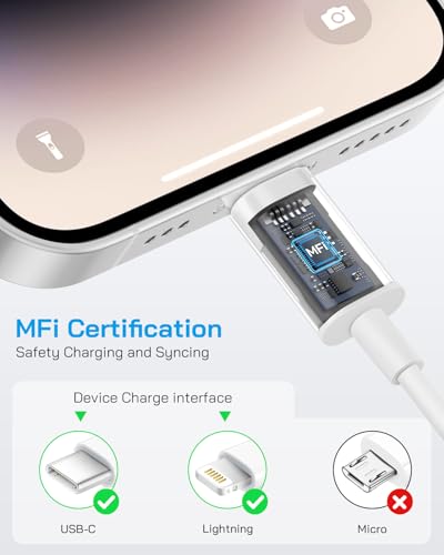 GUUSMART cargador de pared USB-C 20W 2 unidades blanco miniatura 5