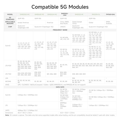 Image of Waveshare 5G M.2 to Gigabit Ethernet Converter, 5G M.2 to USB3.1, Aluminum Alloy Case, Wall-Mount Support, Quad Antennas, Onboard M.2 Key B Interface, USB3.1 Port