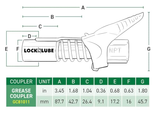 Image of LockNLube Grease Gun Coupler, Patented Locking Jaws Create A Secure, Leak-Free Seal, The Original Rebuildable Locking Coupler, Rated to 10,000 PSI