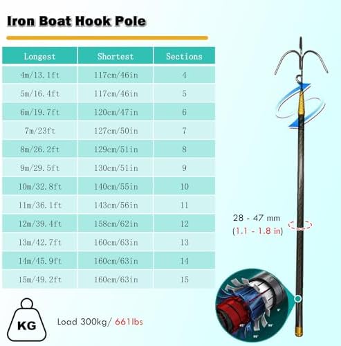Telescopic Boat Hook with Universal Thread Head for Rescue and Pushing Operations