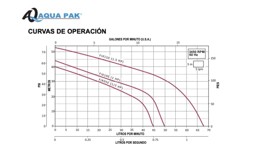 Bomba centrífuga 3/4 hp 28 Imagen adicional