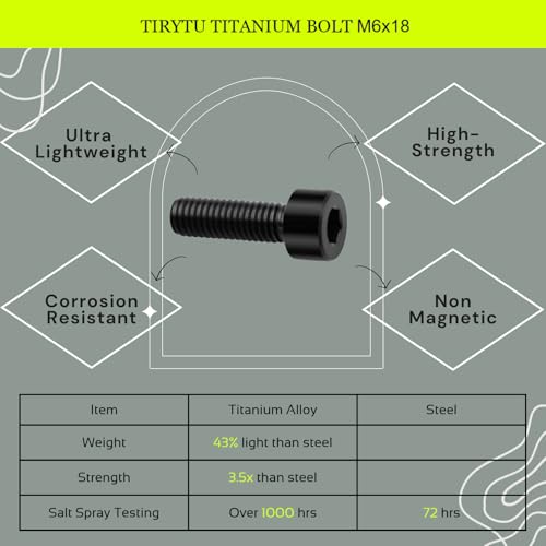 Image of M6x18 Titanium Bolts Hex Socket Cap Screw, Black, 4PC