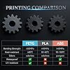 Kingroon PETG 3D Printer Filament, 10 Rolls, Dimensional Accuracy +/- 0.03 mm, 10kg Spool(22lbs), 1.75 mm, Black