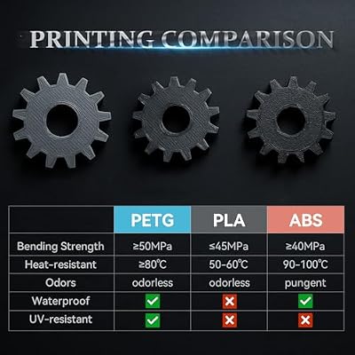 Kingroon PETG 3D Printer Filament, 10 Rolls, Dimensional Accuracy +/- 0.03 mm, 10kg Spool(22lbs), 1.75 mm, Black