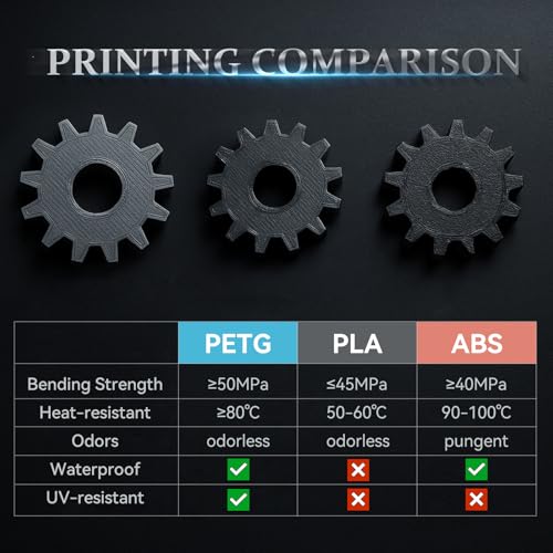 Image of Kingroon PETG 3D Printer Filament, Dimensional Accuracy + /- 0.03 mm, 1 kg Spool(2.2lbs), 1.75 mm, Gray
