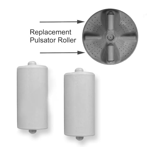 Product Variant View