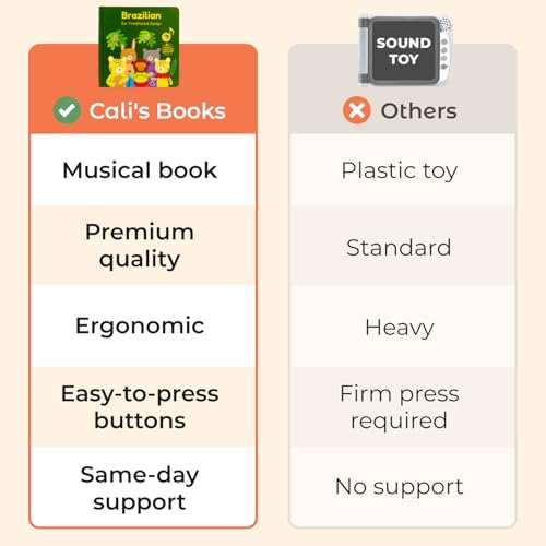 Cali'S Books 978-450-CBNR-09 Brazilian Nursery Rhymes Book - Sound Books For Toddlers 1-3 Years Old - Interactive & Educational Music Toys For Bilingual Children With Lyrics & Translations thumb #4